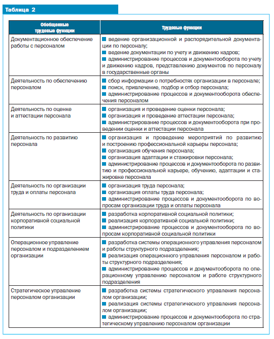 Что такое масштабируемость по функционалу 1с